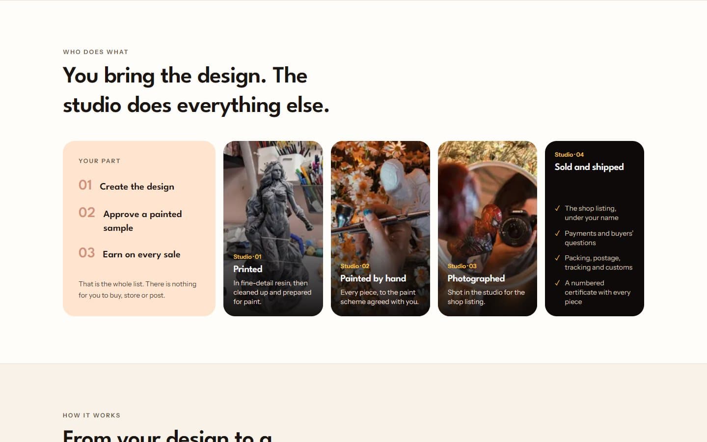 The who-does-what section of the artist collaboration page